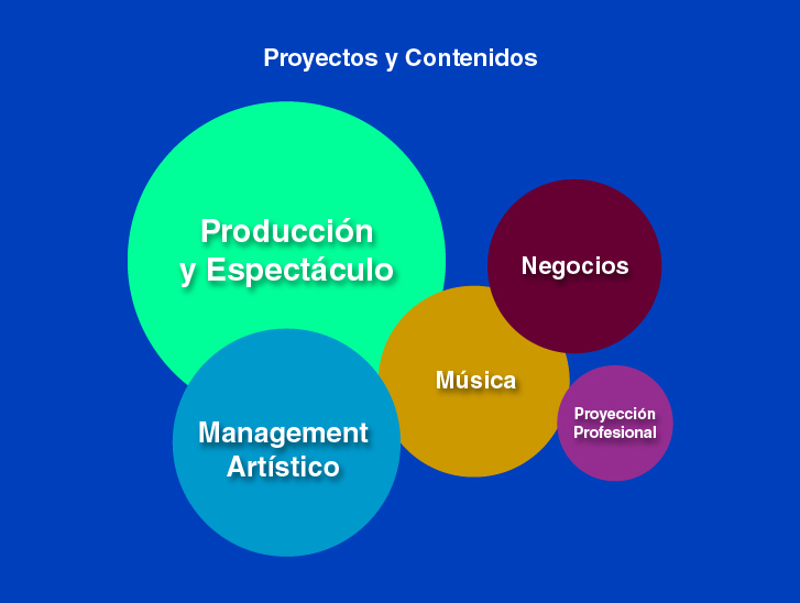 Presentacion Visual produccion-3